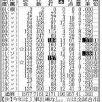 レス1番の画像サムネイル